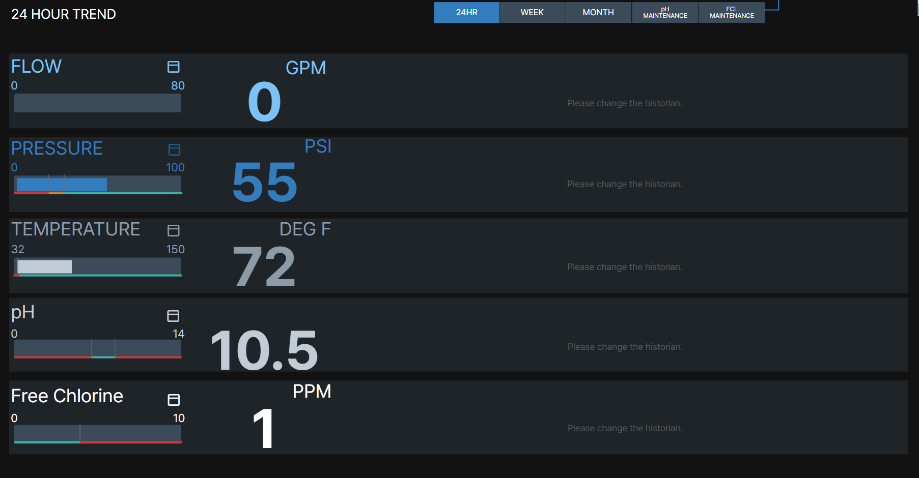 Final Dashboard